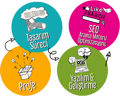 Hazır Web Sitesi Şablonları