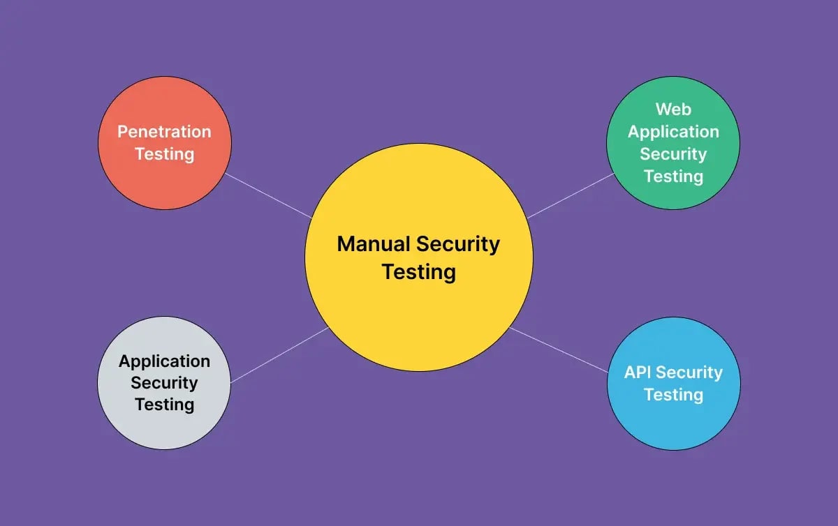 Web Sitesi Yazılımlarında Güvenlik Testleri Nasıl Yapılır?